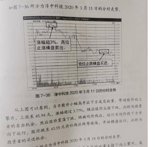 股市短线交易准则