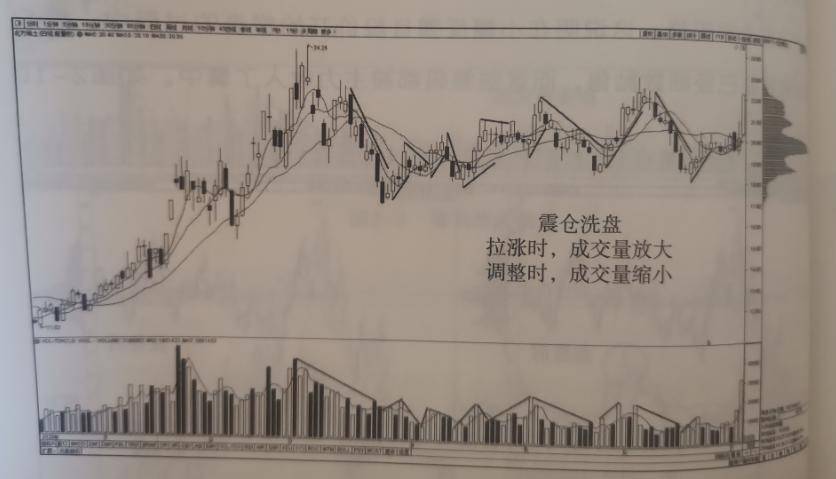 股市交易必修课通往炒股高手的路上