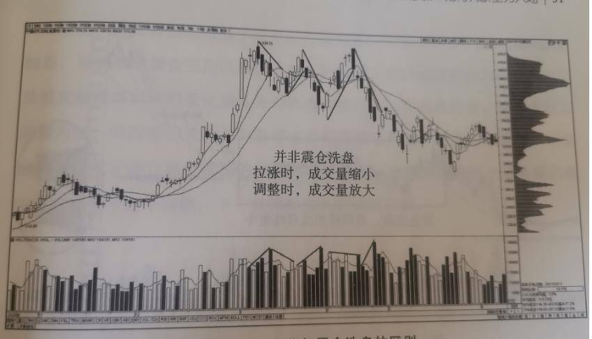 股市交易必修课通往炒股高手的路上
