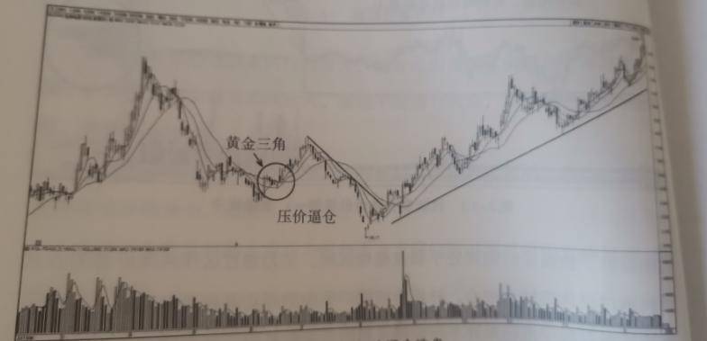 股市交易必修课通往炒股高手的路上