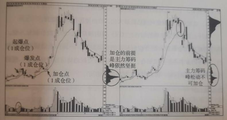 股市交易必修课通往炒股高手的路上