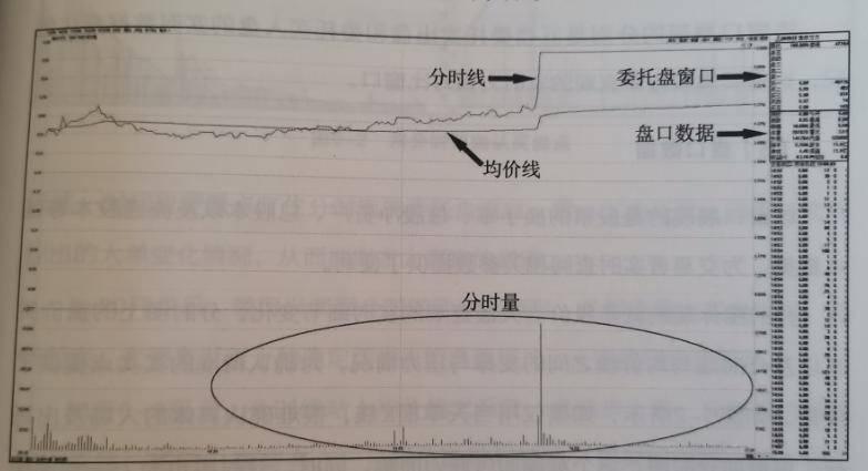 股市交易必修课通往炒股高手的路上