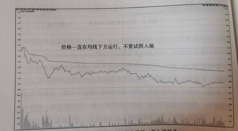 股市交易必修课通往炒股高手的路上