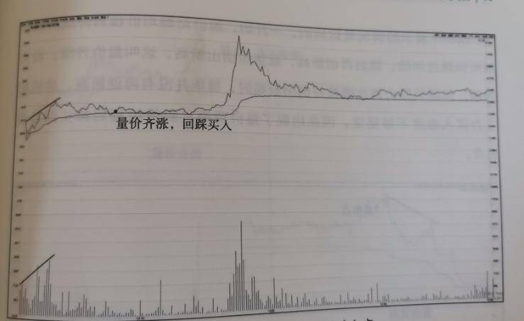 股市交易必修课通往炒股高手的路上