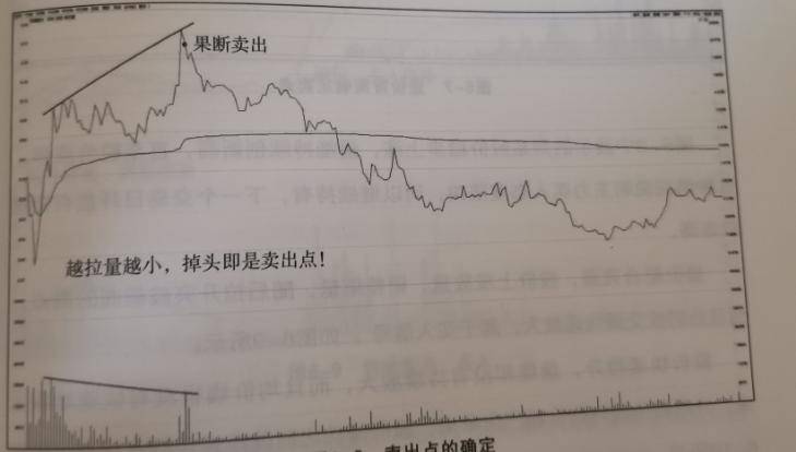 股市交易必修课通往炒股高手的路上