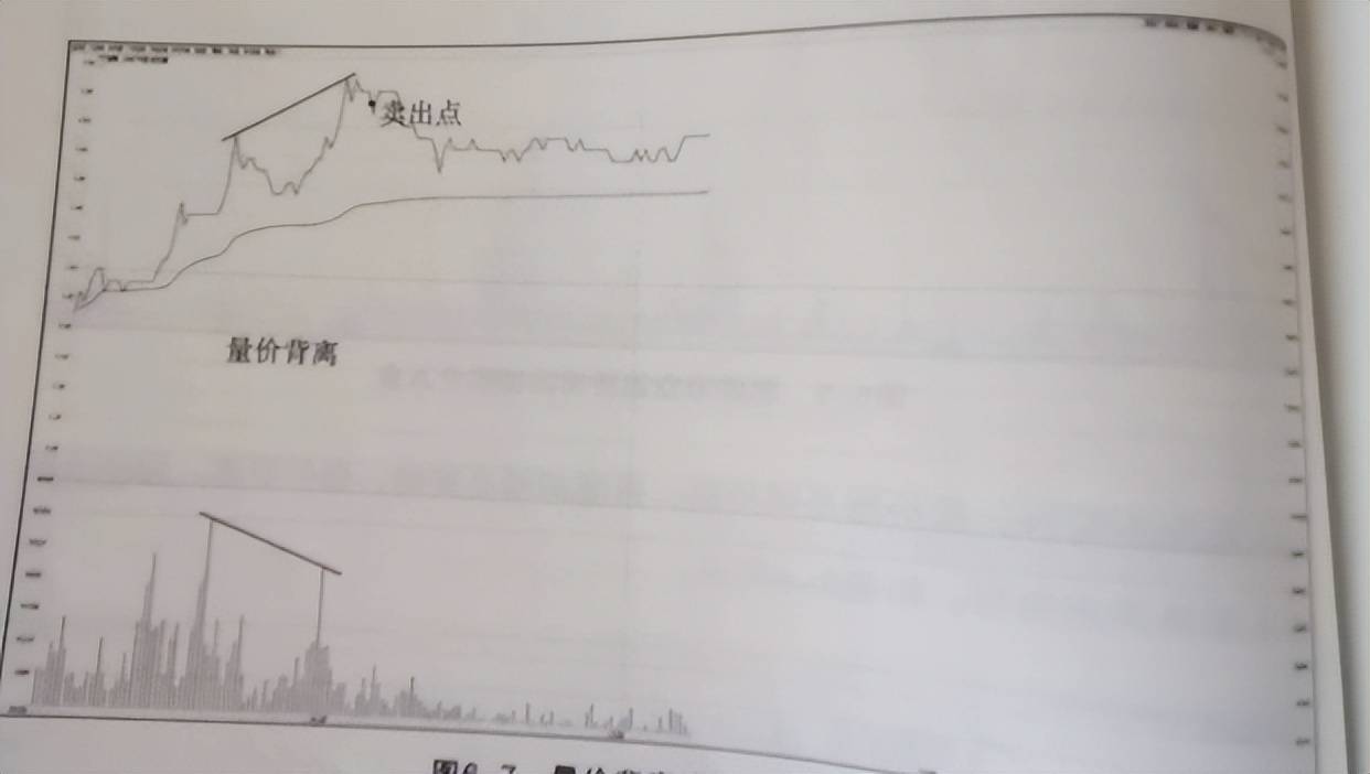 股市交易必修课通往炒股高手的路上
