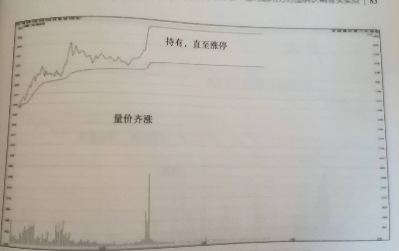 股市交易必修课通往炒股高手的路上