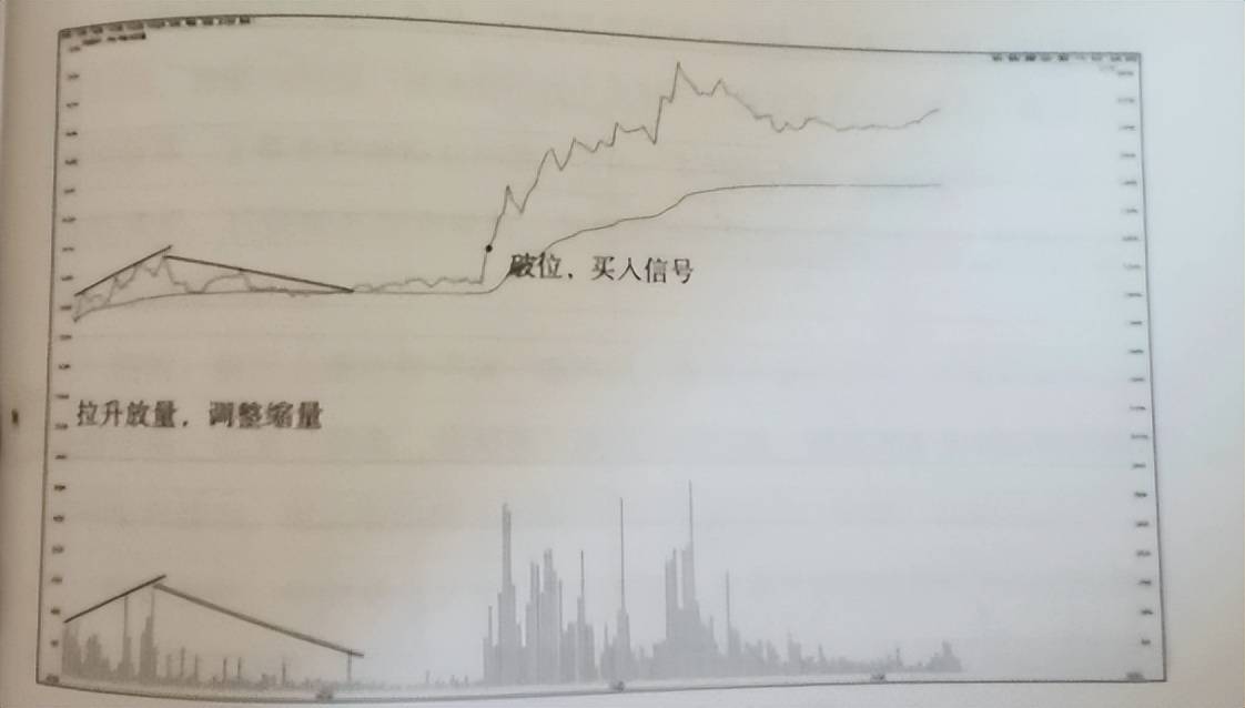 股市交易必修课通往炒股高手的路上