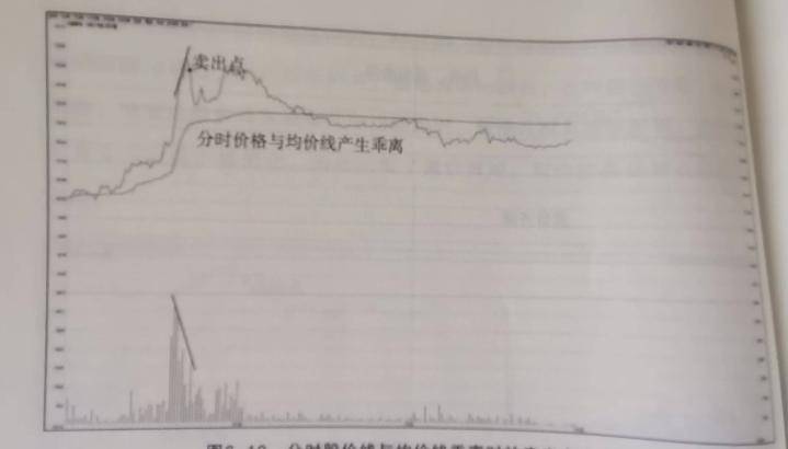 股市交易必修课通往炒股高手的路上