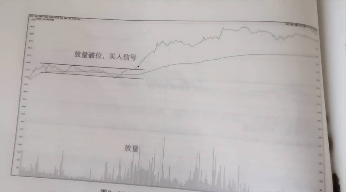 股市交易必修课通往炒股高手的路上