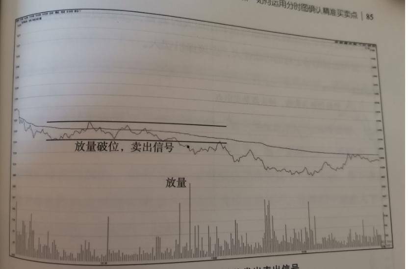股市交易必修课通往炒股高手的路上