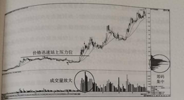 股市交易必修课通往炒股高手的路下