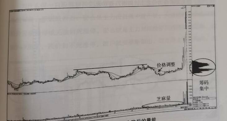 股市交易必修课通往炒股高手的路下