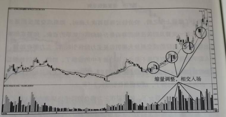 股市交易必修课通往炒股高手的路下