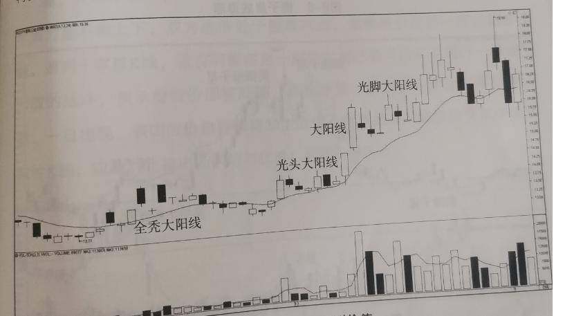 股市交易必修课通往炒股高手的路下
