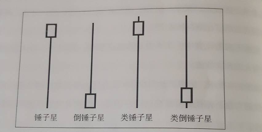 股市交易必修课通往炒股高手的路下