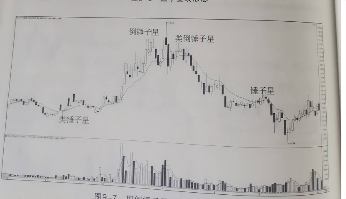 股市交易必修课通往炒股高手的路下