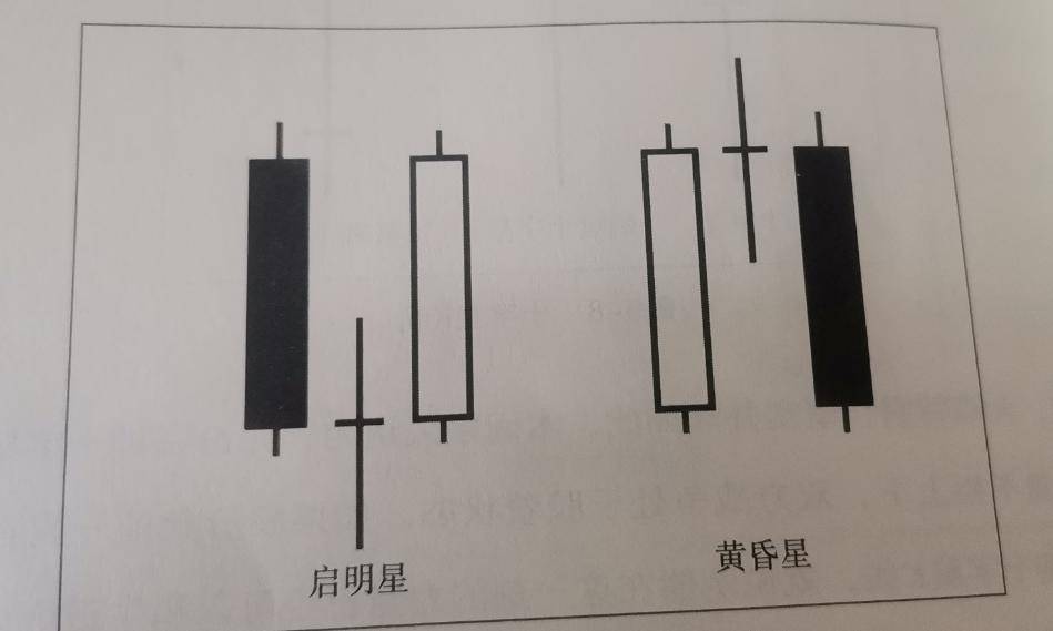 股市交易必修课通往炒股高手的路下