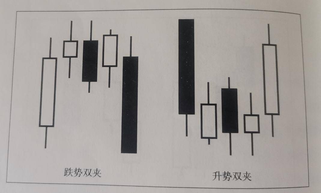 股市交易必修课通往炒股高手的路下