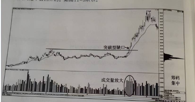 股市交易必修课通往炒股高手的路下