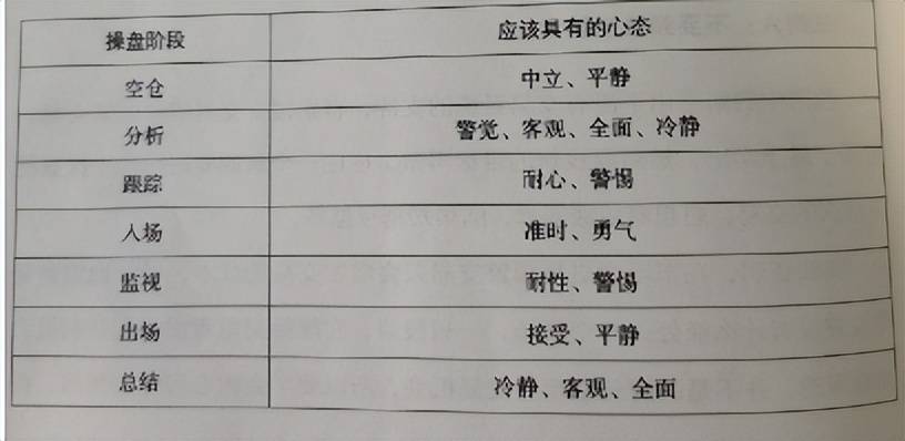 股市交易必修课通往炒股高手的路下