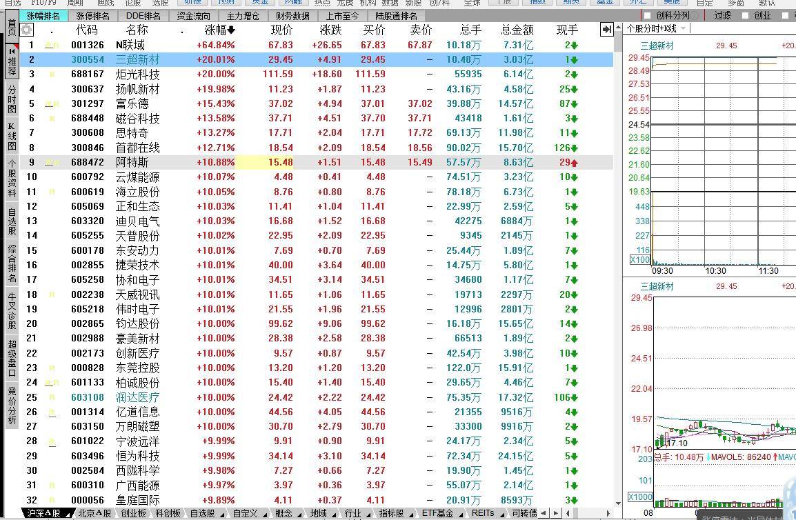 同花顺软件使用技巧简单介绍