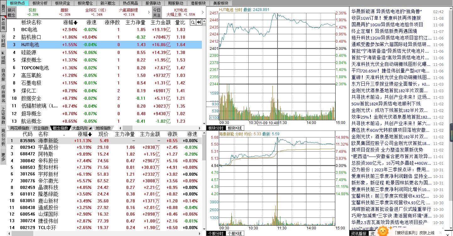 同花顺软件使用技巧简单介绍