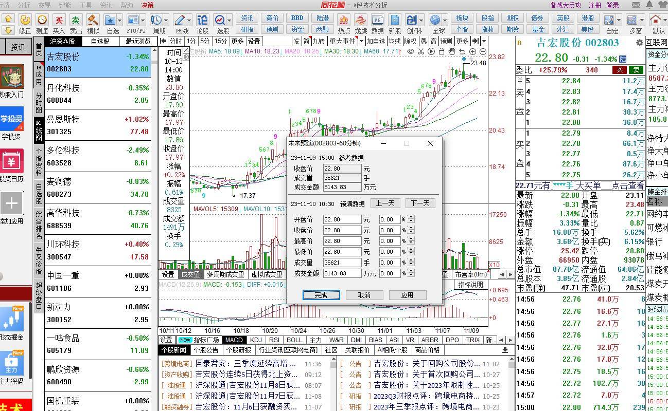 同花顺软件使用技巧简单介绍