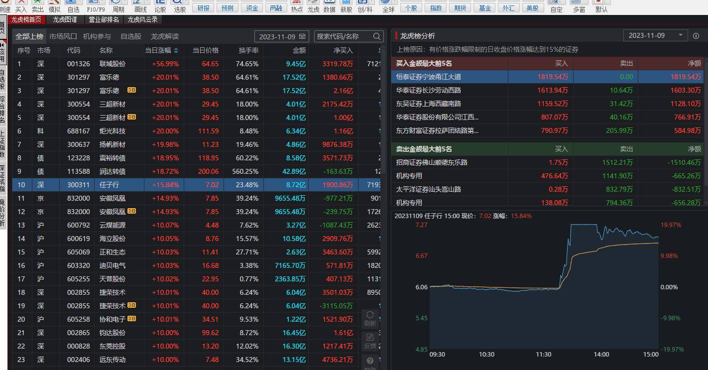 同花顺软件使用技巧简单介绍