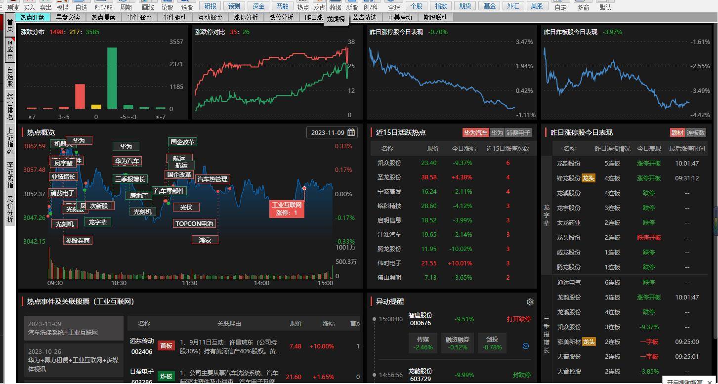 同花顺软件使用技巧简单介绍