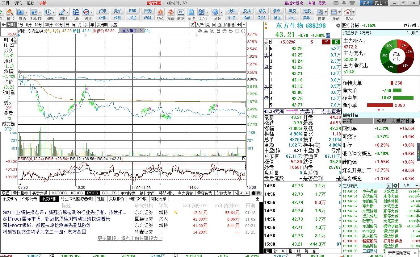 同花顺软件使用技巧简单介绍