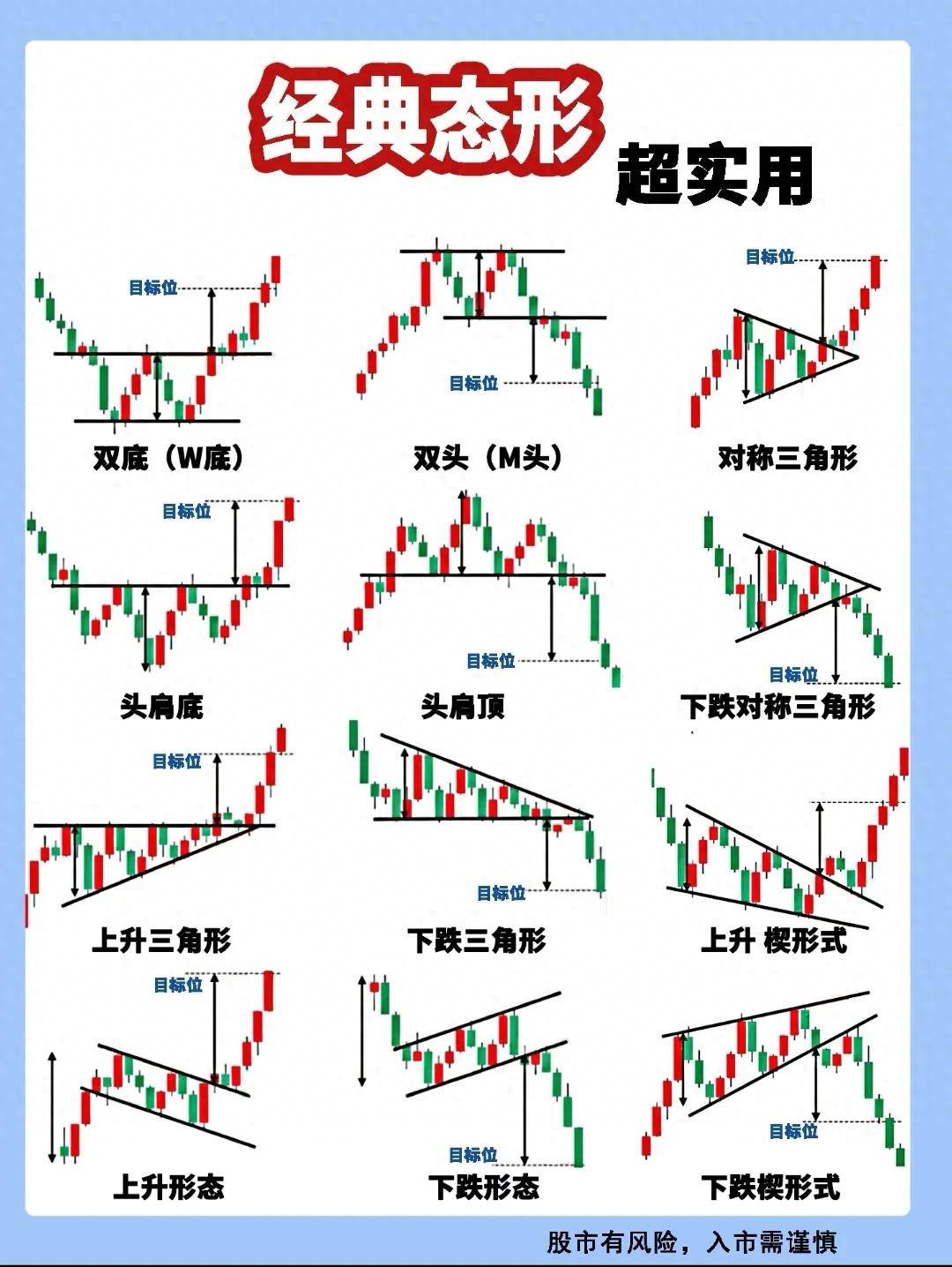 股市经典形态