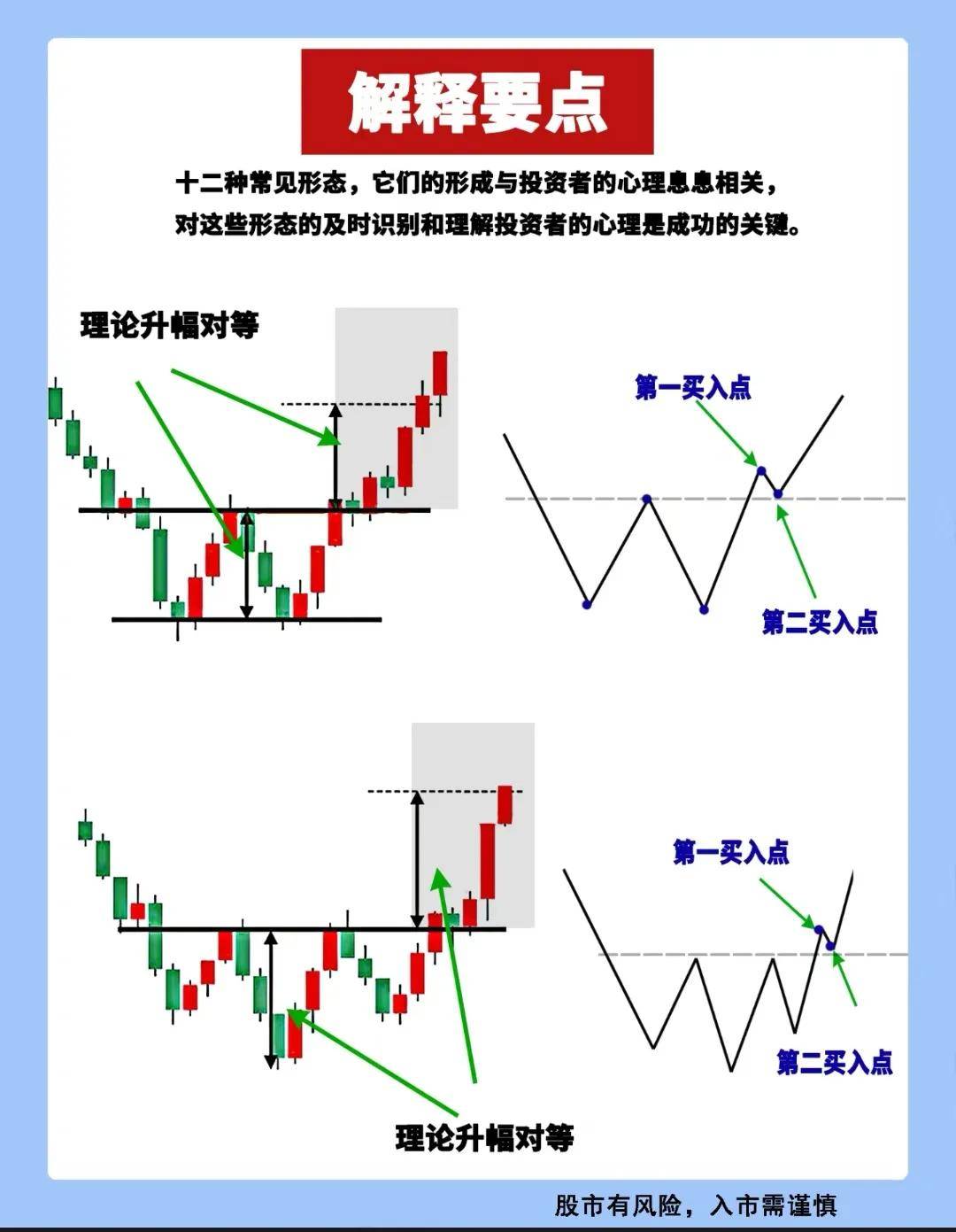 股市经典形态