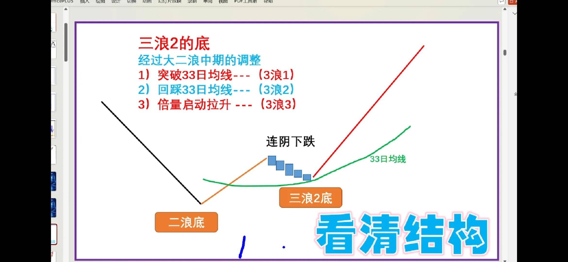 18年炒股经验预测上证指数这次回调到多少点。