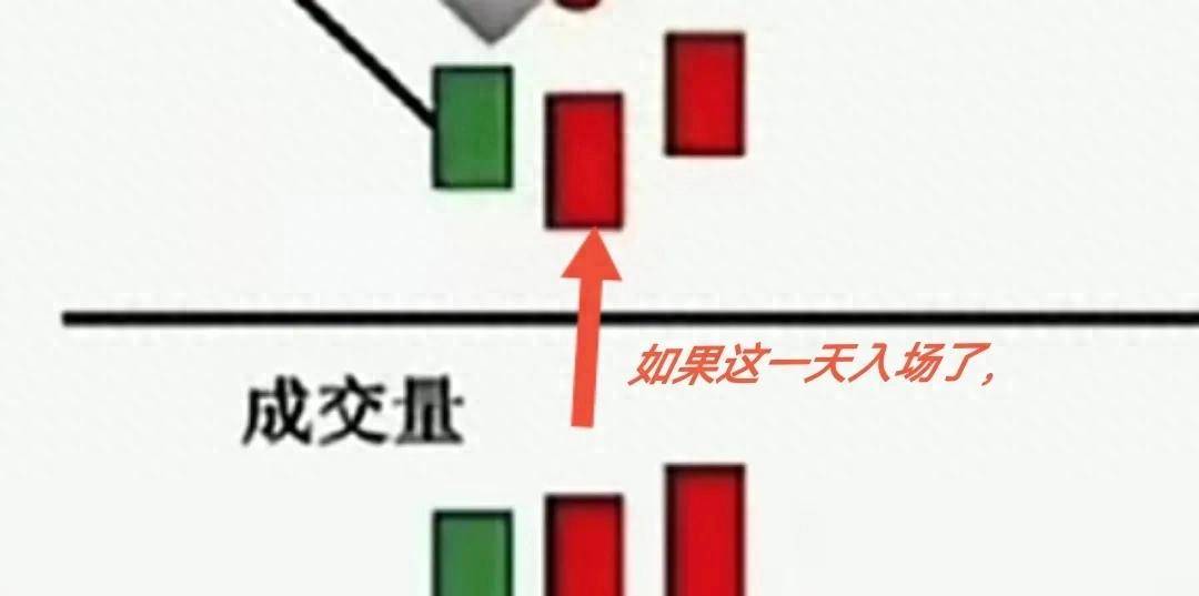 如何用一根神奇的划线保持利润奔跑的同时又规避下跌风险？