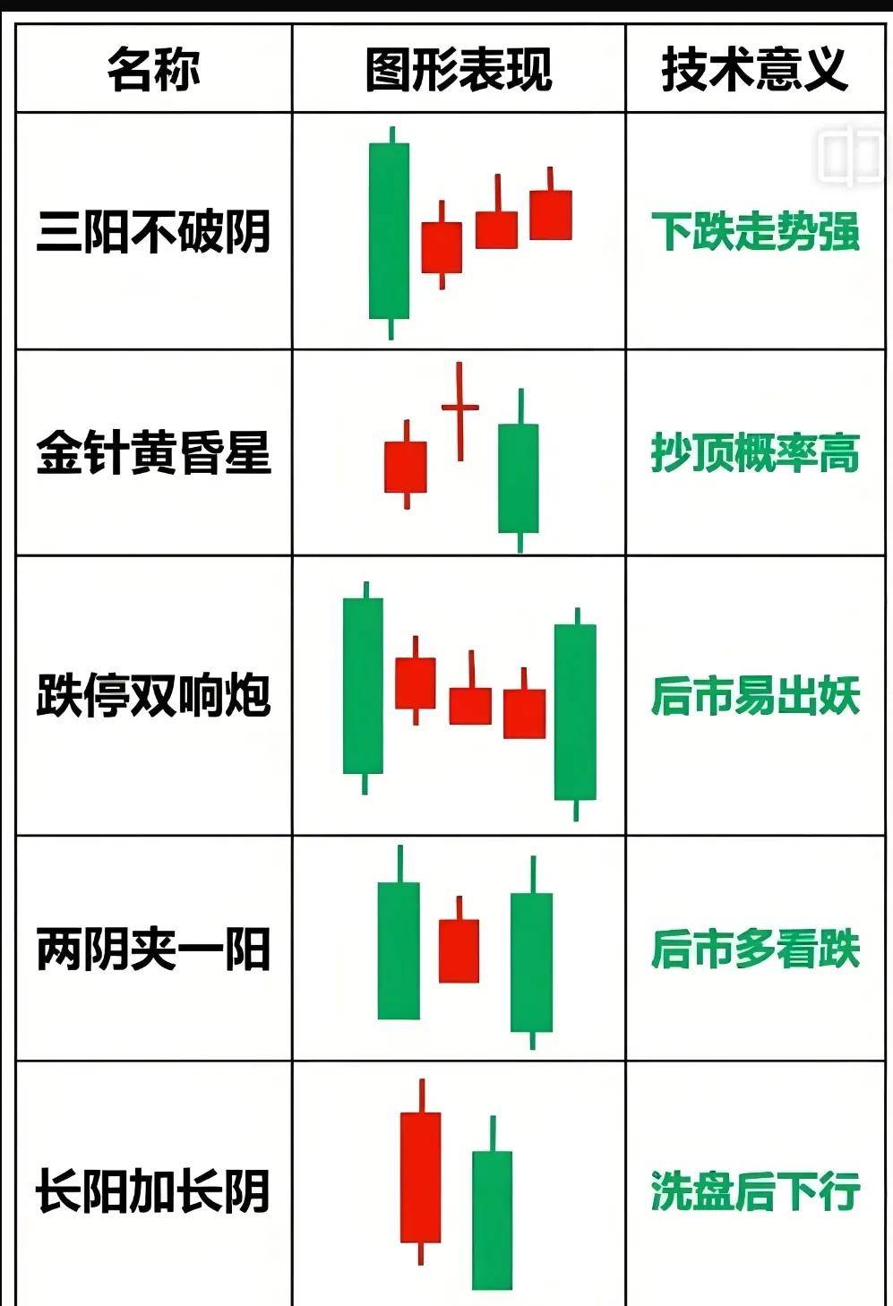 股市小白看过来K线基础图解