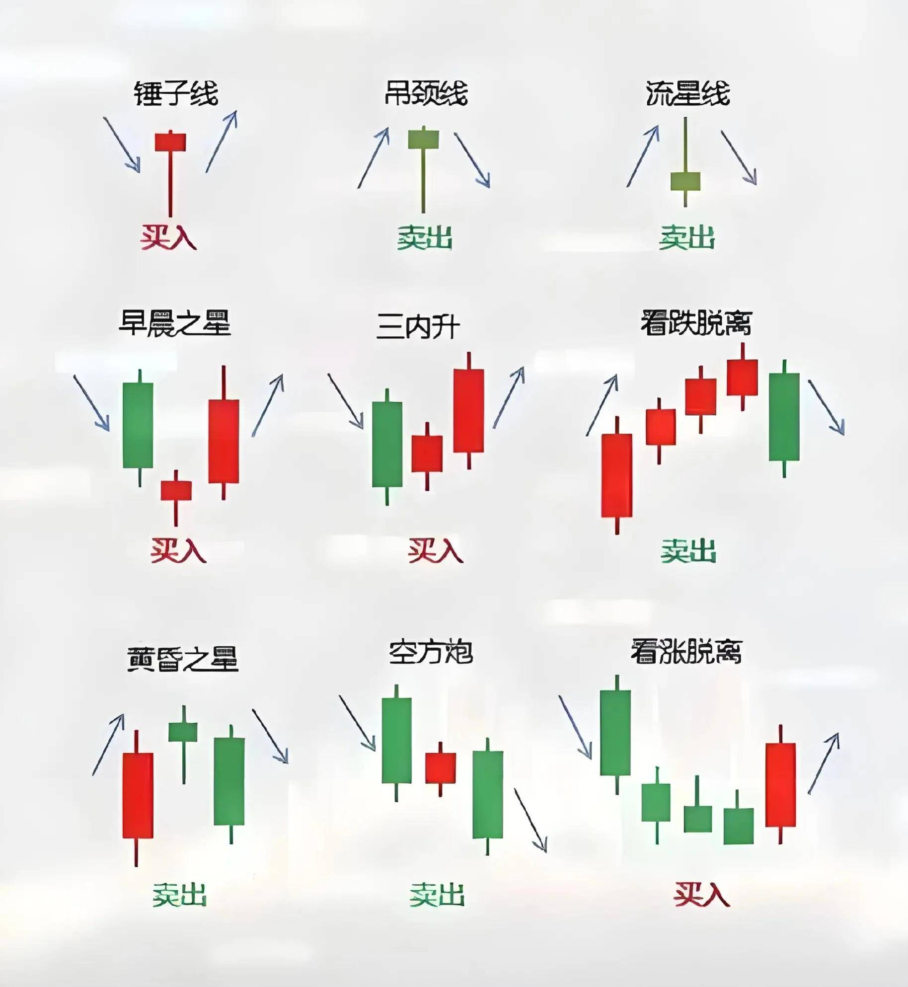 股市小白看过来K线基础图解