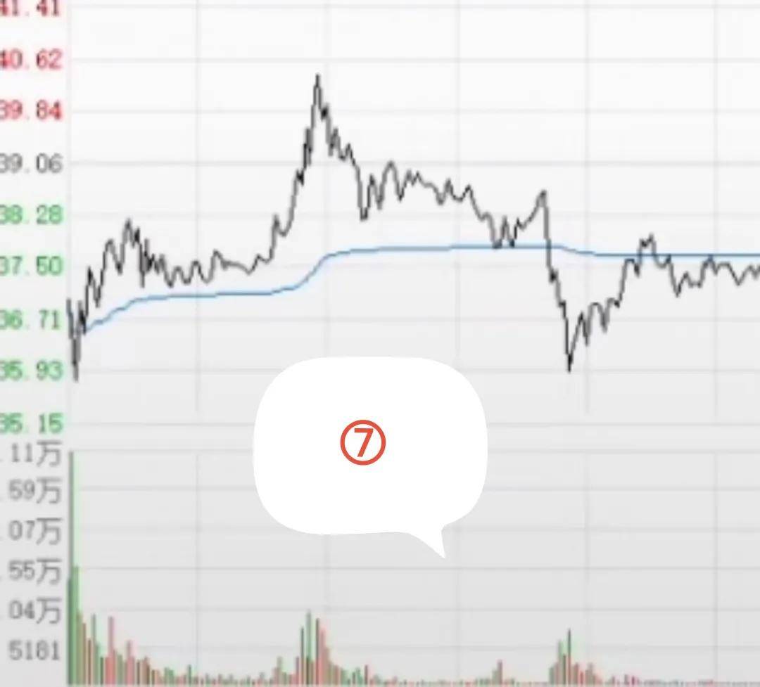 熟记这9张分时图有望资金翻倍