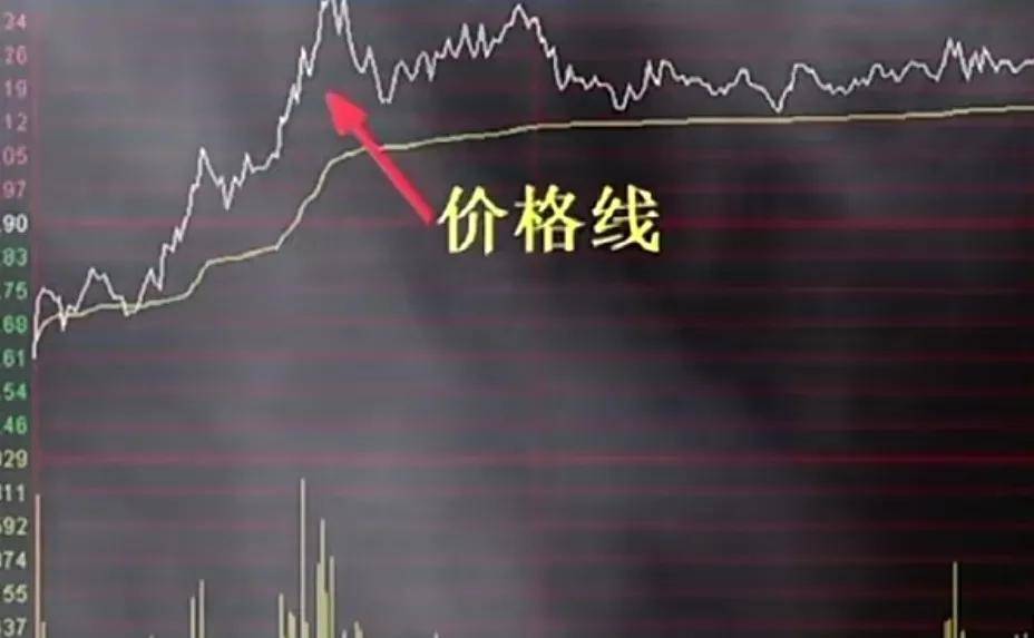 怎样从开盘30分钟预知股票全天走势？