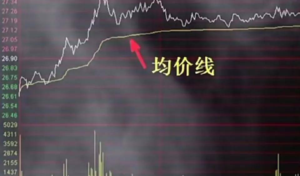 怎样从开盘30分钟预知股票全天走势？