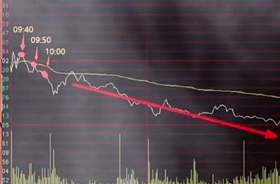 怎样从开盘30分钟预知股票全天走势？