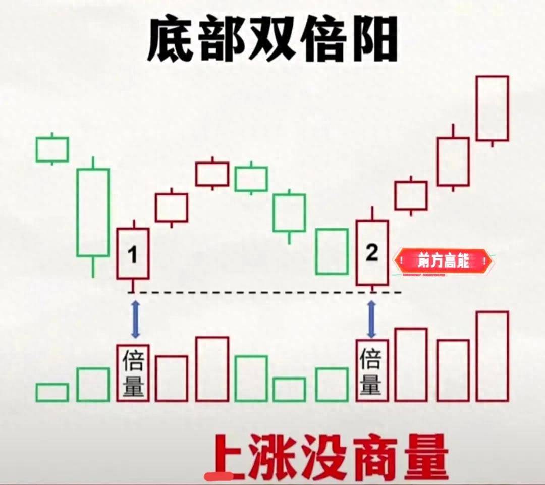 股票看到这三种图形大胆参与