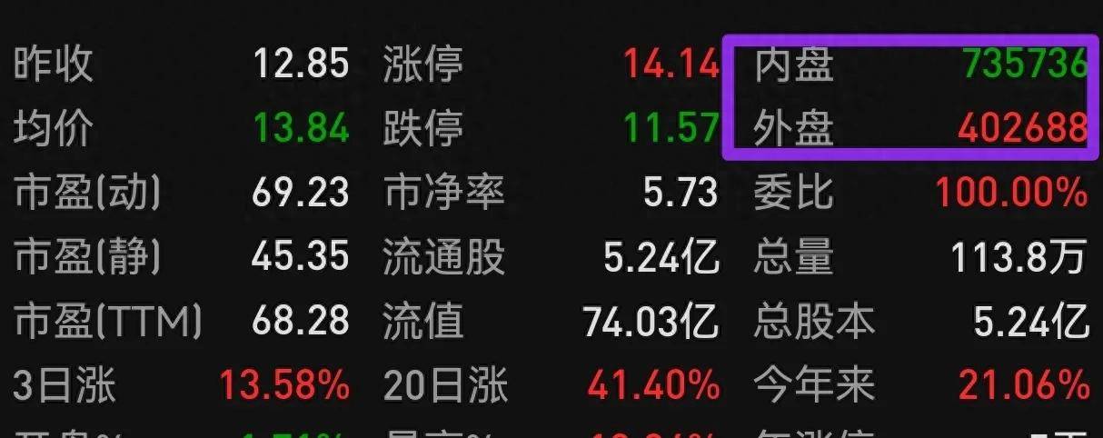 读懂内外盘把握股票涨跌