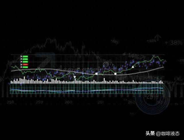 股市里面日线哪些技术指标准确率高