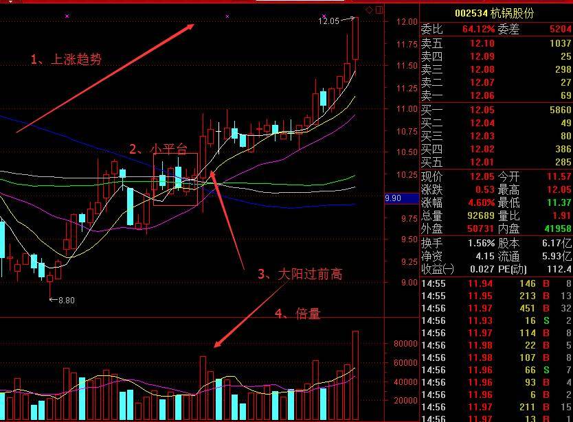 炒股绝不能错过这个K线组合