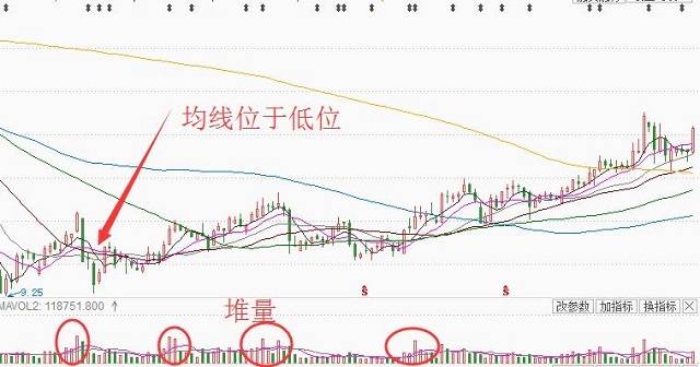 如果持股时遇到这三种图形要坚定持有择机加码