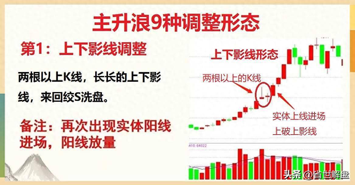 掌握9种主升浪调整形态！坐等吃肉行情识别主力意图