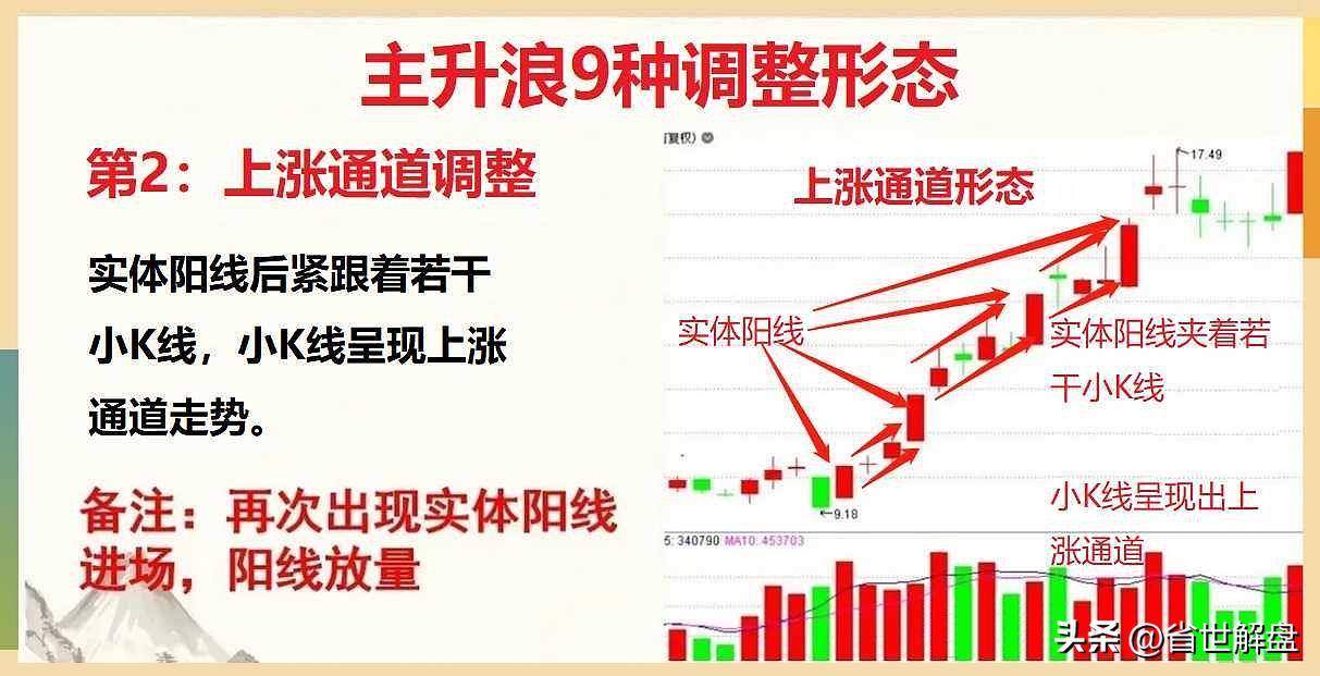 掌握9种主升浪调整形态！坐等吃肉行情识别主力意图