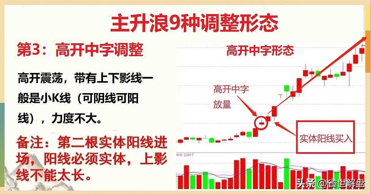 掌握9种主升浪调整形态！坐等吃肉行情识别主力意图