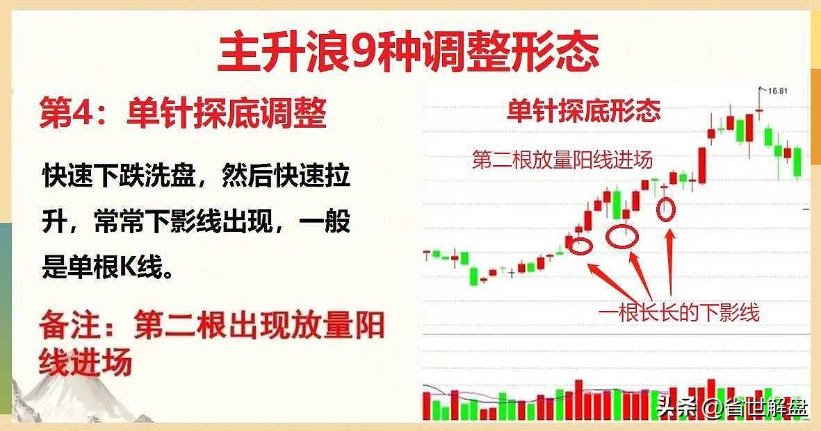 掌握9种主升浪调整形态！坐等吃肉行情识别主力意图